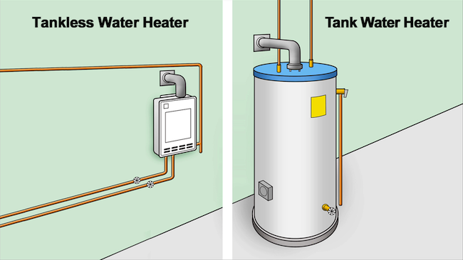 vandens šildytuvas „storage-vs-tankless“