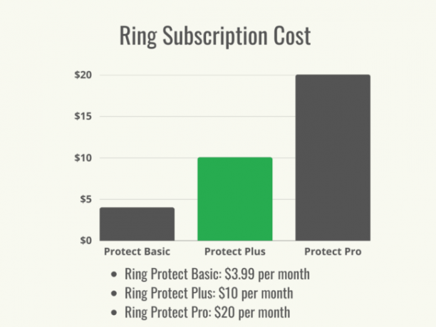 Visual 1 - أمن المنزل - تكلفة الاشتراك في Ring - نطاق التكلفة + المتوسط ​​- نوفمبر 2023