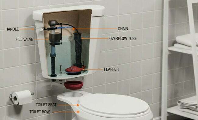 typy toalet - schéma částí toalet