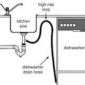 Як встановити посудомийну машину - Схема