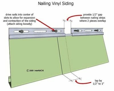 Vinylové obklady - instalace