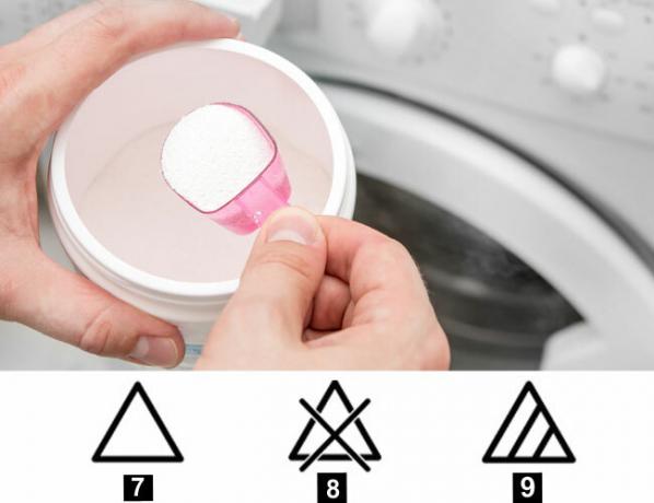 Klesvask symboler Betydning