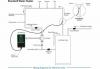 Controles do sistema de recirculação de água quente