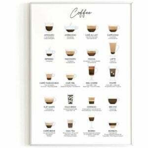 საუკეთესო საჩუქრები ყავის მოყვარულთათვის ვარიანტი: Coffee Art Print და Cafe Decor