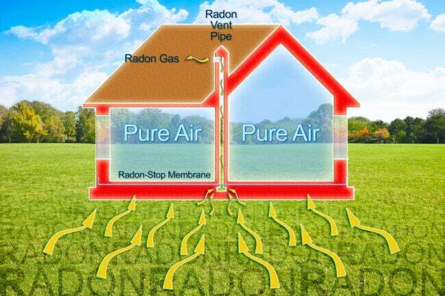 diagram av enkelt hus som viser radon som kommer inn i boligen gjennom piler fra bakken og gjennom en radonstoppmembran i midten av huset