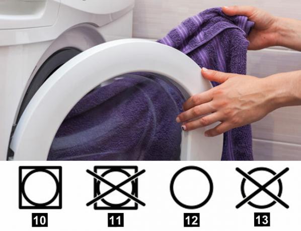 Bedeutung der Wäschesymbole