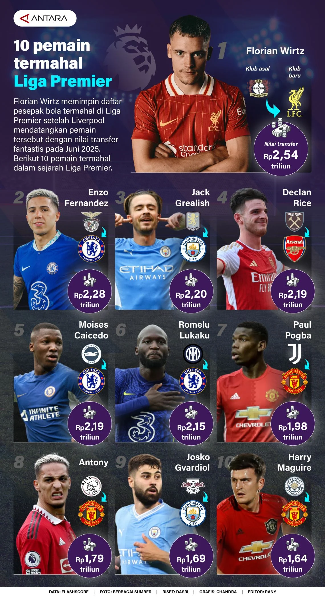 Daftar Pemain Premier League dengan Kontrak Habis di Musim Panas 2026, Dari Aston Villa hingga Bournemouth