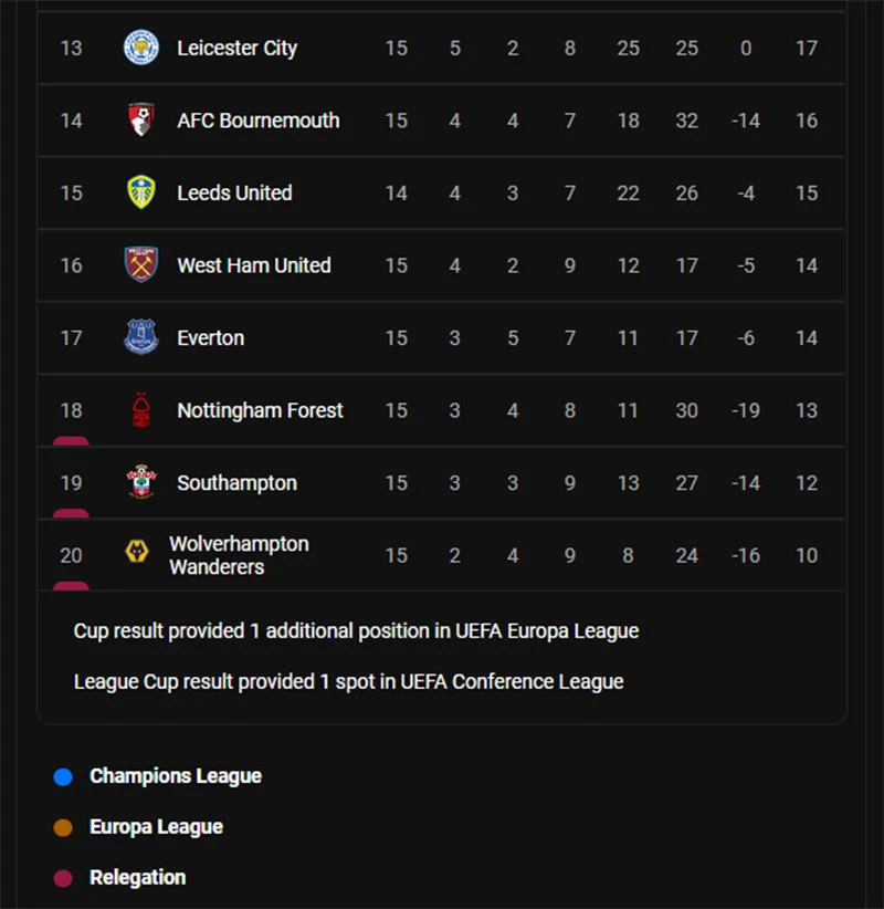 Jadwal Krusial Manchester City: Negosiasi Premier League dan Kekhawatiran Arsenal