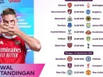 Jadwal Premier League Malam Ini: Pertarungan Sengit di Laga 2025/2026