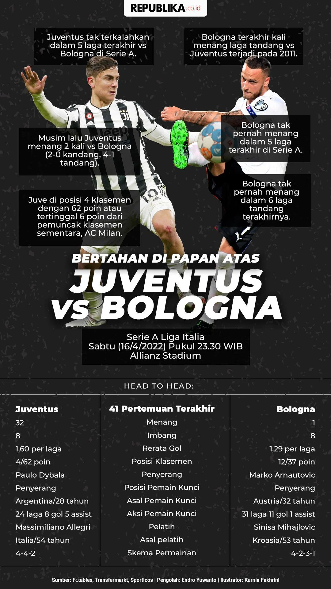 Prediksi Juventus vs Bologna 20 April 2026: Duel Sengit di Allianz Stadium untuk Empat Besar Serie A