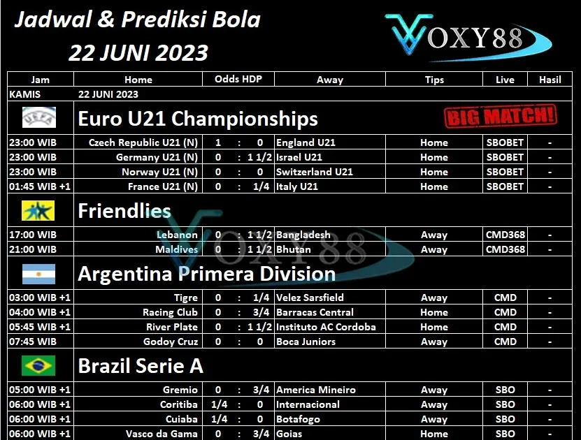 Prediksi MLS Thursday Double: Analisis Lengkap Jadwal, Peluang Taruhan, dan Tips Kemenangan 23 April