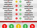 Prediksi Semen Padang FC vs Madura United: Peluang Terakhir Kabau Sirah Hindari Degradasi