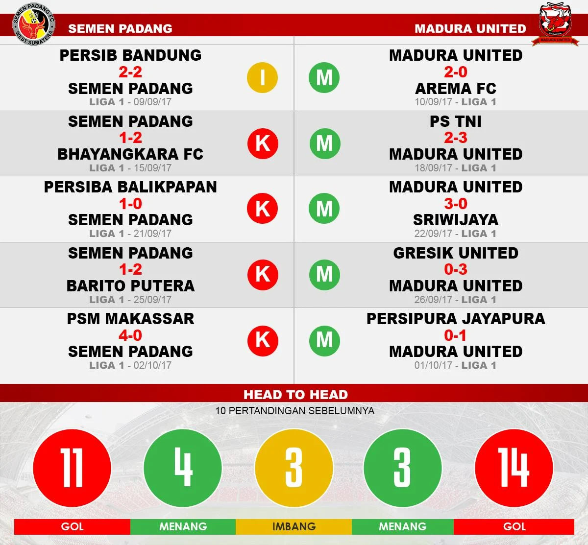Prediksi Semen Padang FC vs Madura United: Peluang Terakhir Kabau Sirah Hindari Degradasi