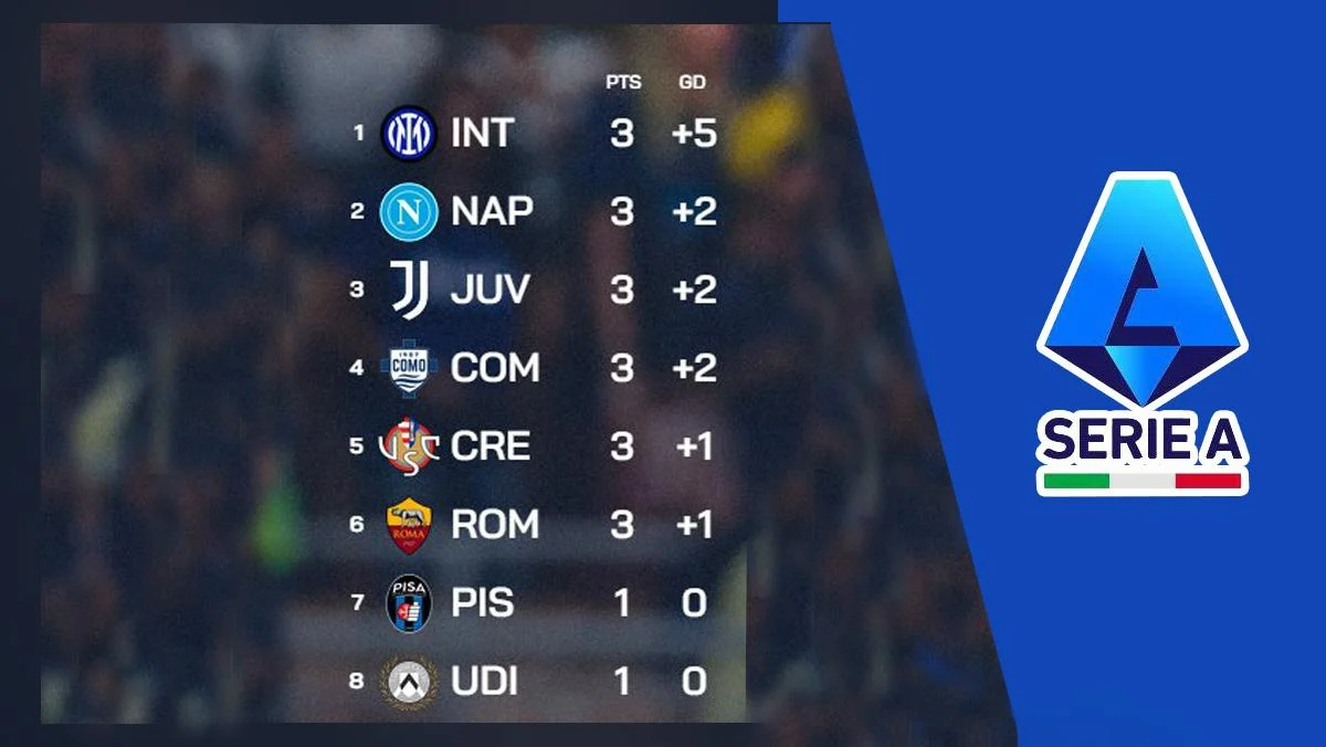 Skandal Prostitusi Serie A: Dampak Besar pada Kompetisi dan Reputasi Liga Italia