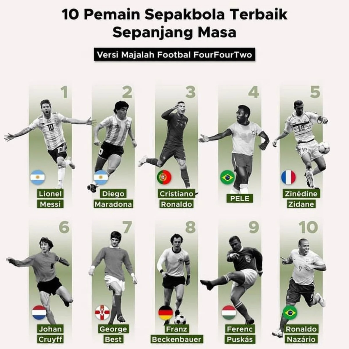 Mengungkap 20 Pengumpan Terbaik Sepanjang Sejarah Sepak Bola: Daftar Lengkap dan Analisis