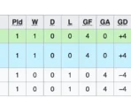 Klasemen Piala AFF 2026: Timnas Indonesia Geser Vietnam di Puncak Klasemen Piala AFF 2026: Timnas Indonesia Geser Vietnam di Puncak