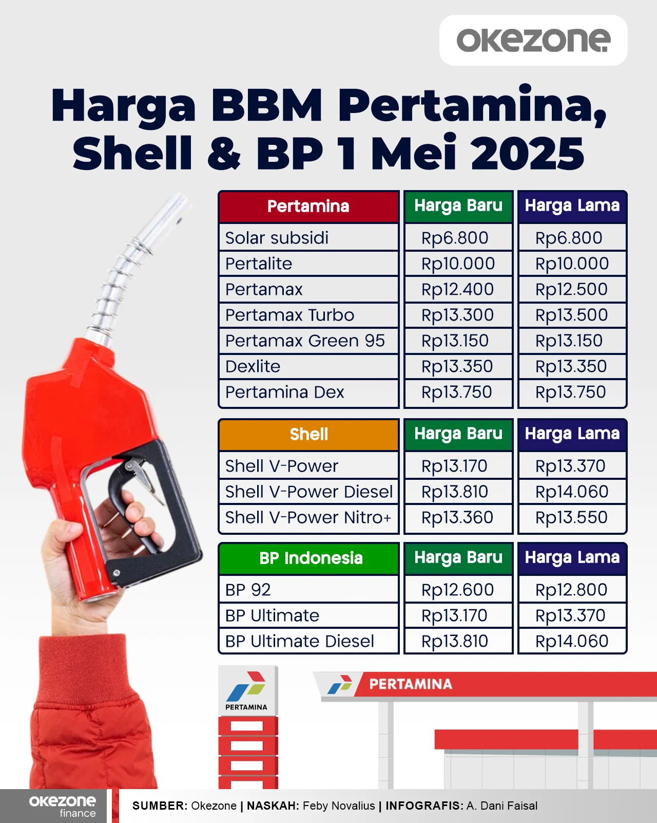 Pertamina Gencarkan Revolusi UMKM dan Turunkan Harga BBM, Buka Pasar Digital di Sulawesi Tengah serta IFW 2026 Pertamina Gencarkan Revolusi UMKM dan Turunkan Harga BBM, Buka Pasar Digital di Sulawesi Tengah serta IFW 2026