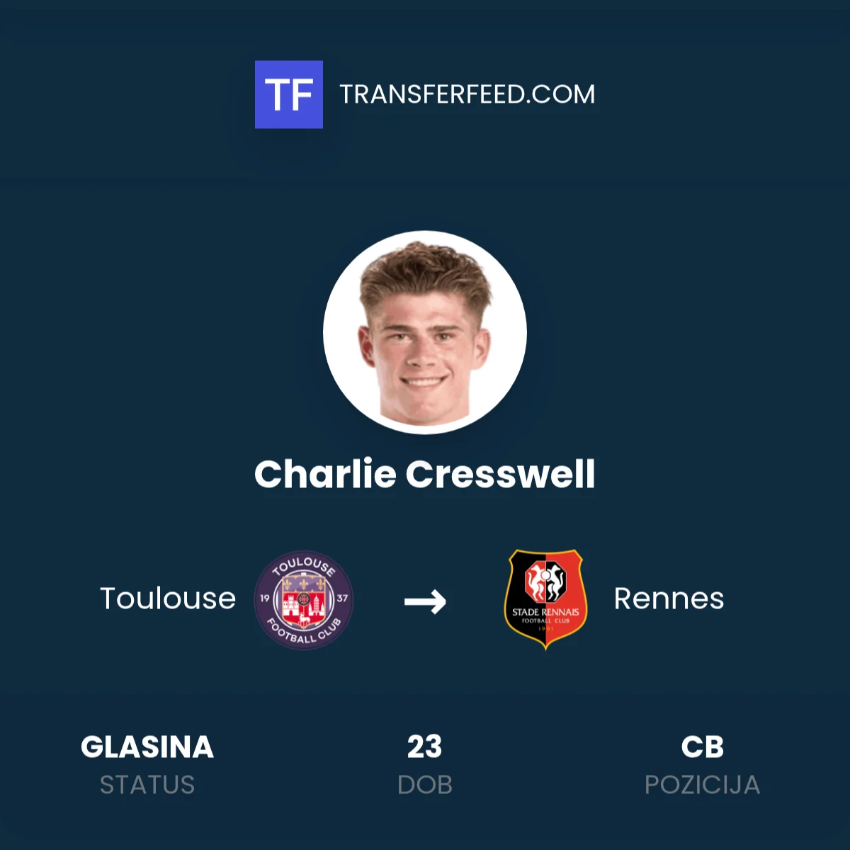 Rennes Dekat Tandatangani Transfer €25 Juta untuk Bek Tengah Inggris Charlie Cresswell