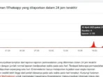 WhatsApp Down: Ribuan Pengguna Dilaporkan Mengalami Gangguan, Meta Belum Keluarkan Pernyataan Resmi