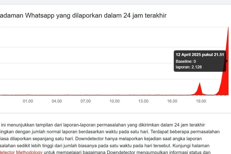 WhatsApp Down: Ribuan Pengguna Dilaporkan Mengalami Gangguan, Meta Belum Keluarkan Pernyataan Resmi WhatsApp Down: Ribuan Pengguna Dilaporkan Mengalami Gangguan, Meta Belum Keluarkan Pernyataan Resmi